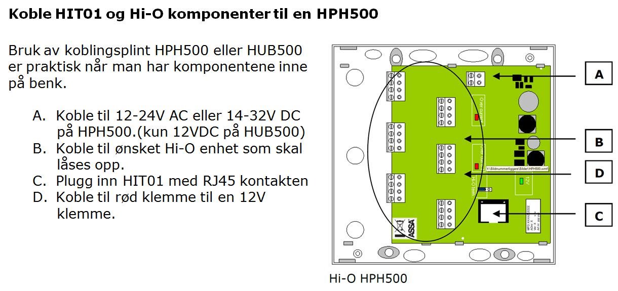 HPH500 | ASSA ABLOY